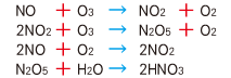 NOxとの反応の化学式